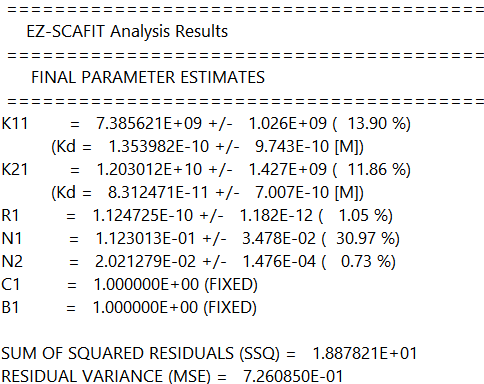 Receptor Binding Saturation Curve