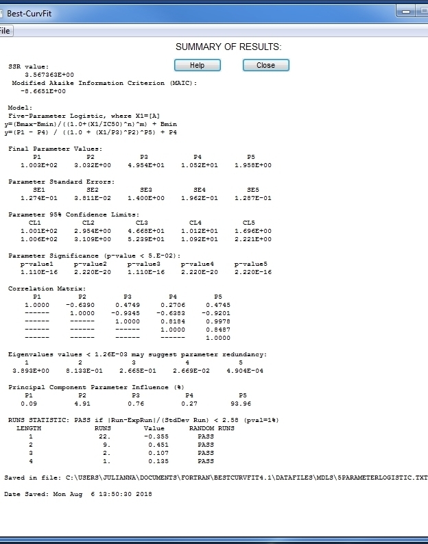 Nonlinear regression statistics BestCurvFit Results