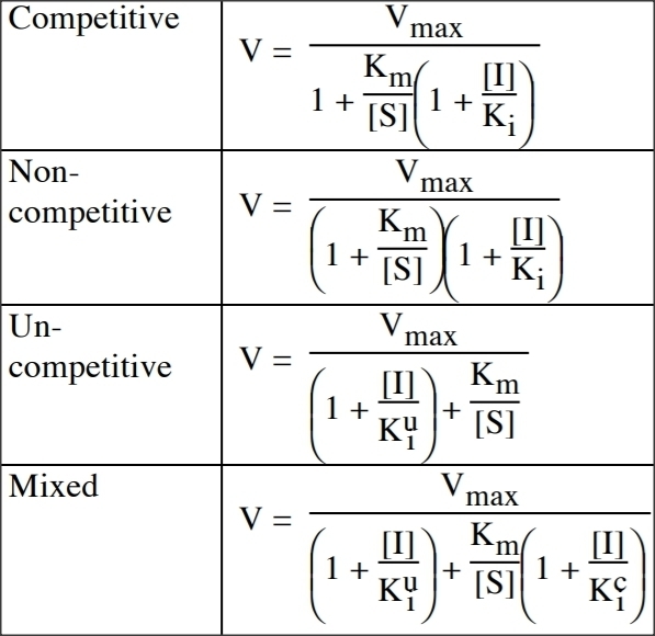 Enzyme BestCurvFit Software (EZFit, Perrella),